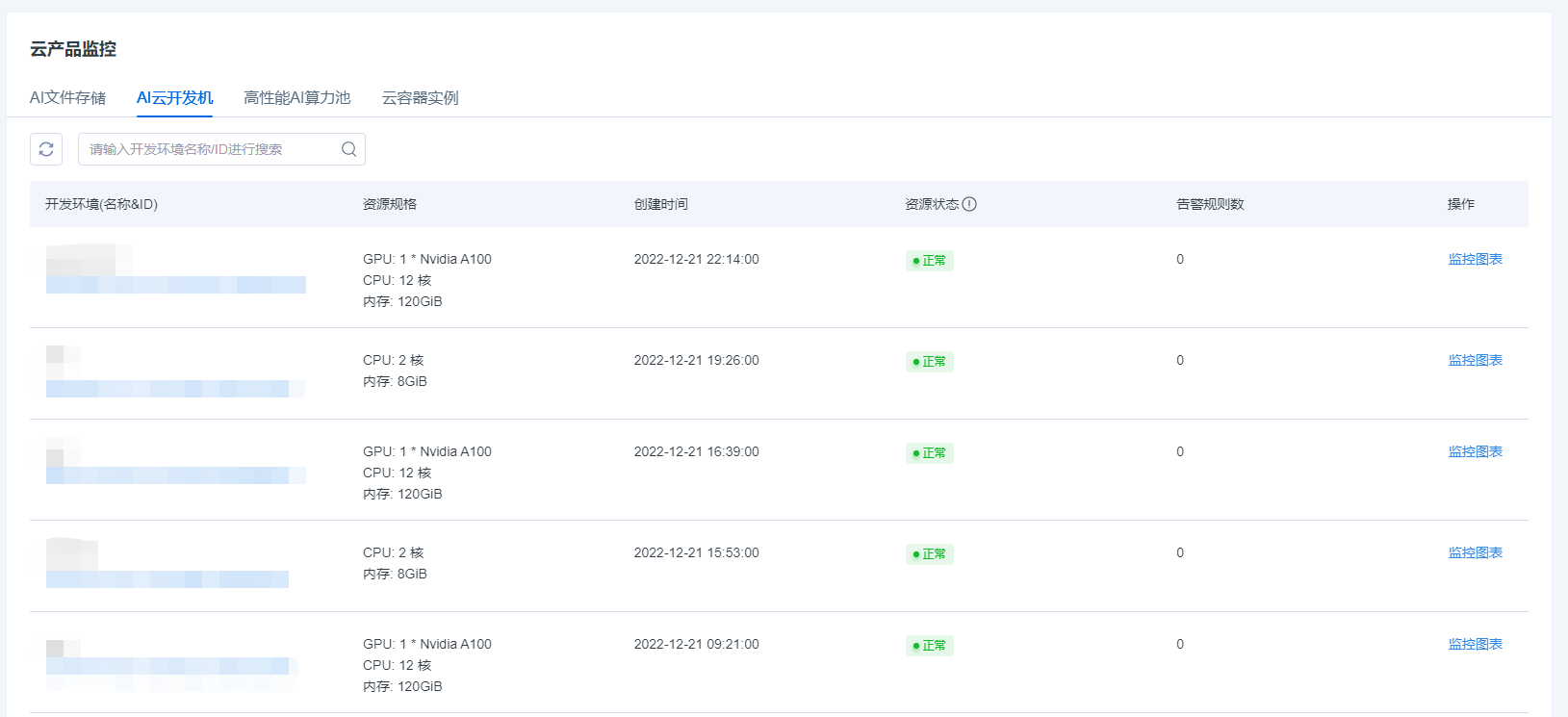Cloud Product Monitoring